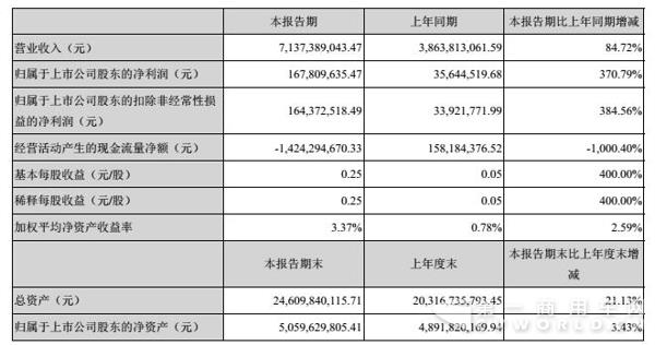主要财务数据1.jpg