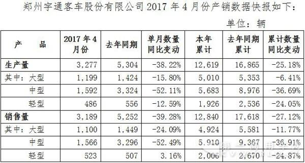 宇通客车数据.jpg