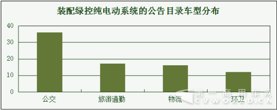 附件2 北京道路运输展新闻通稿（5.8）459.png
