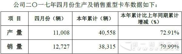 重汽数据.jpg