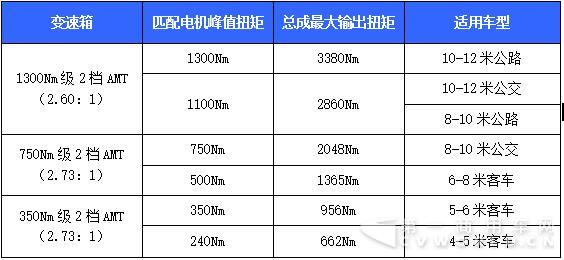 变速箱.jpg