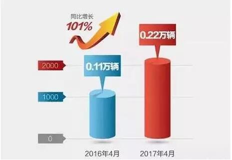 4月自卸车销量对比.jpg