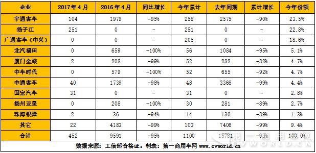 纯电动客车产量表.jpg