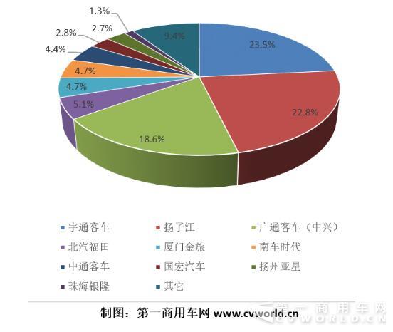 市场份额图.jpg