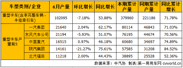 重卡产.png