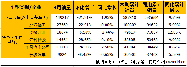 轻卡销.png