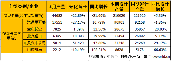 微卡产.png