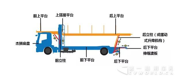 红岩杰狮中置轴轿运车6.jpg