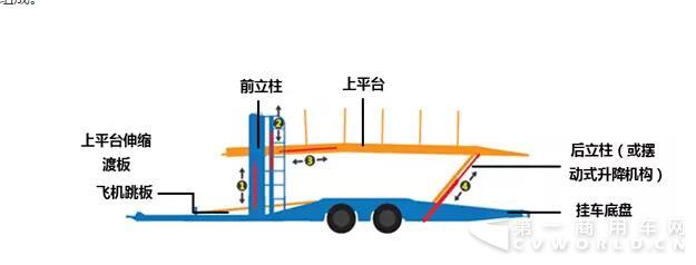 红岩杰狮中置轴轿运车7.jpg