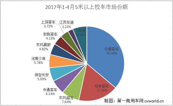 校车份额.jpg