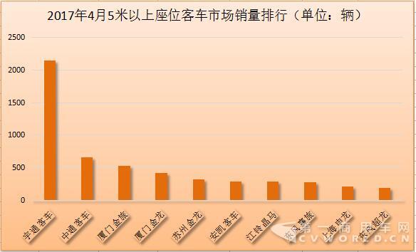 座位客车排行2.jpg