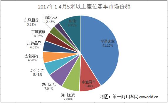 座位客车市场份额.jpg