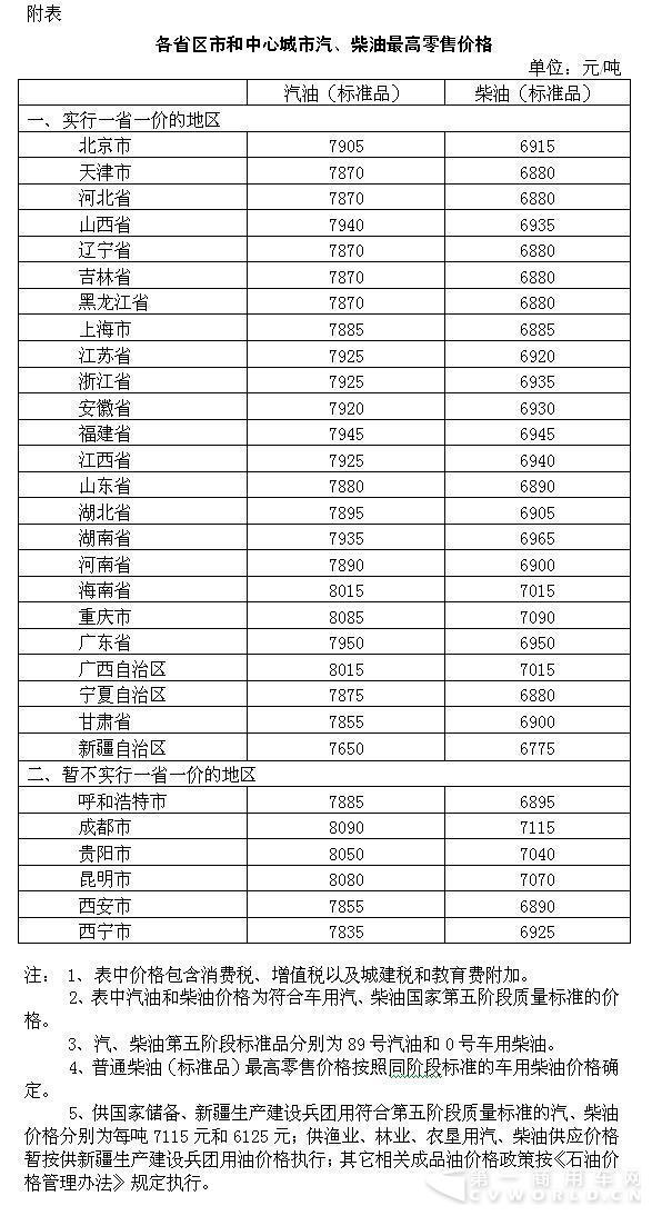 国内成品油价格今日上调 汽油每吨上涨140元.jpg
