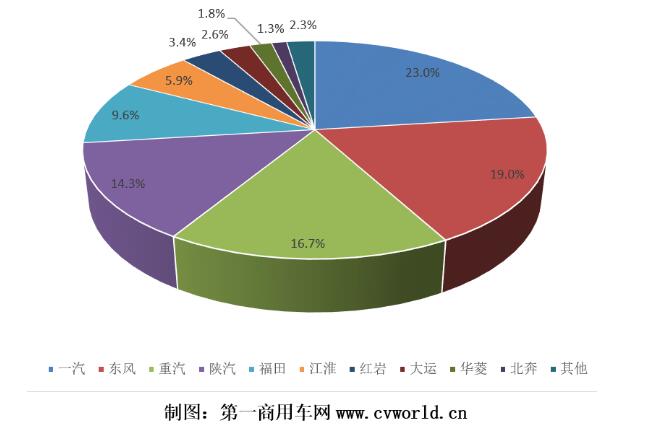 市场份额.jpg