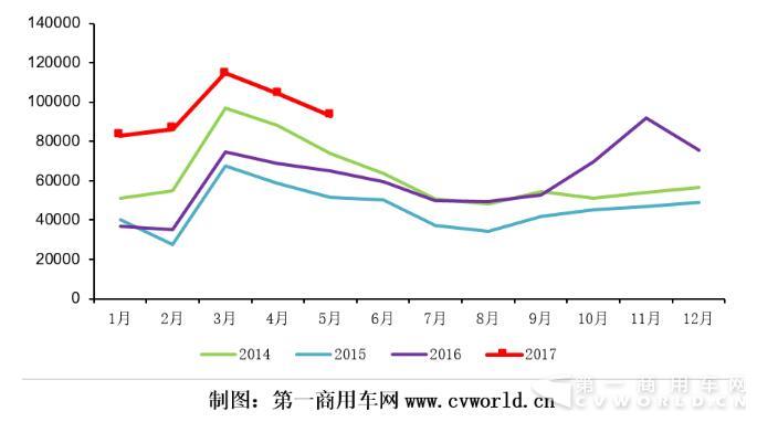 重卡市场月度走势图.jpg