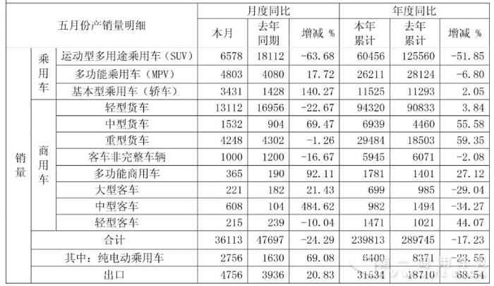 江淮销量.jpg