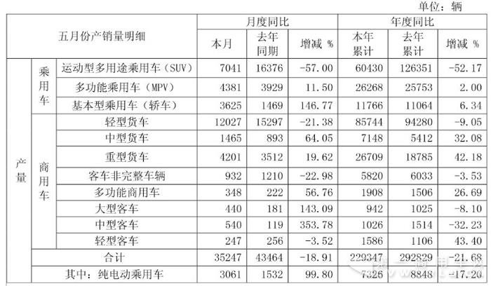 江淮产量.jpg