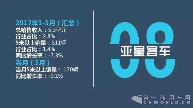 中国客车企业1-5月销售业绩排行榜13.jpg
