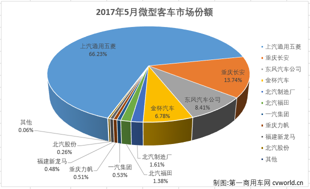 2019微型客车销量排行_1 9月份汽车销量排行榜出炉,看看你的爱车排第几