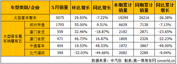 大客整车1.png