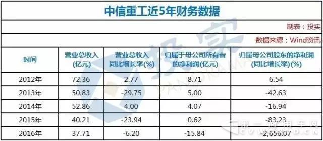 中信重工拟并购天津松正 进军新能源汽车领域.jpg