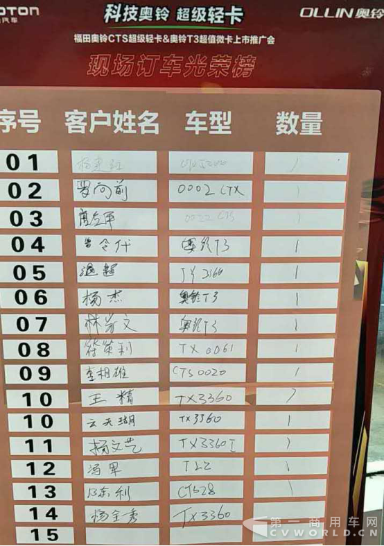 【配图版】产品稿：天生强者 福田奥铃“双超”竞技琼州1664.png