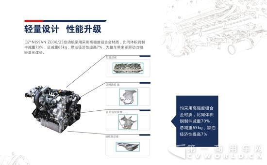 03【东风御风轻量设计，性能升级】.jpg