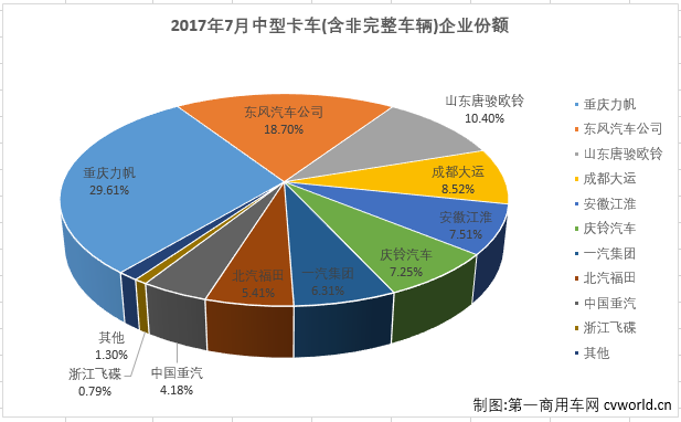 中卡排2.png