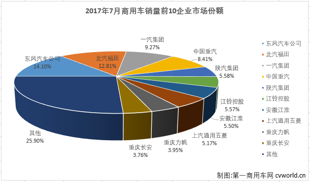 商用车市场2.png