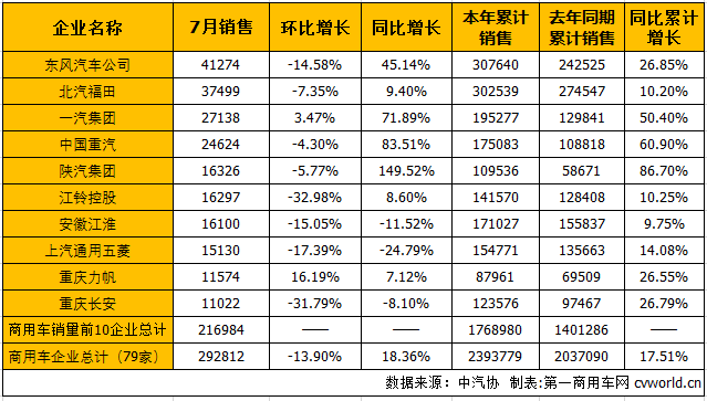 商用车市场1.png