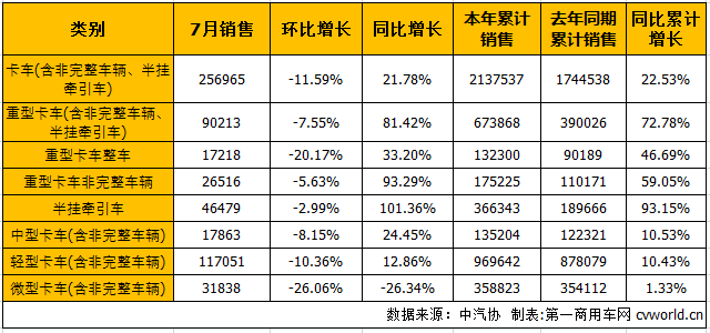 商用车市场3.png