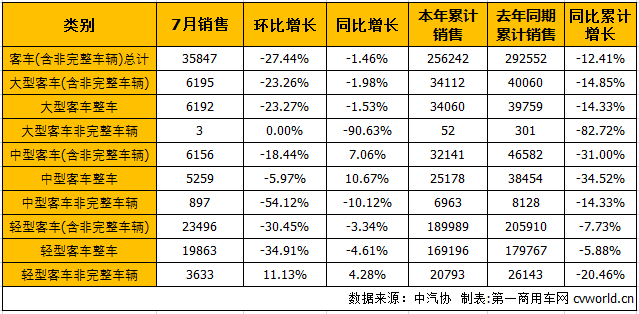 商用车市场4.png