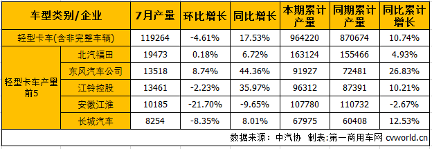 轻卡产.png