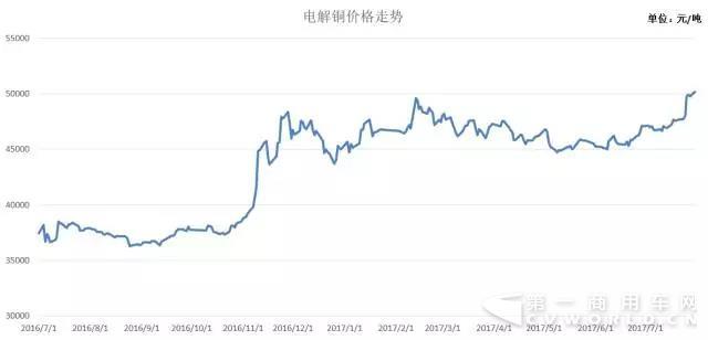 【铜铝指数】2月21日现货铜铝价格上涨LME铜铝价格同期大涨！
