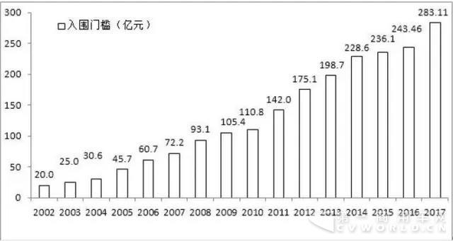 刚刚，“2017中国企业500强”强劲发布，徐工集团持续领跑行业！1.jpg