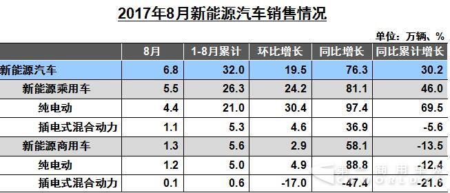新能源汽车销售.jpg