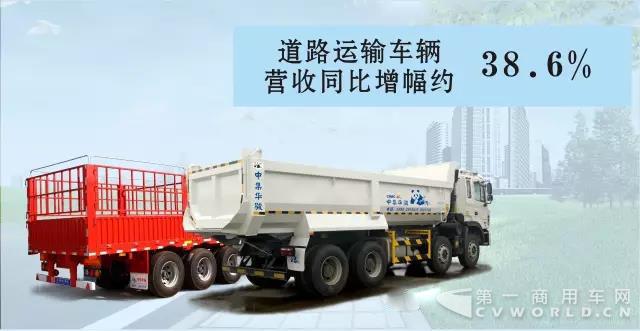 中集上半年营收增幅逾四成 主营业务表现抢眼1.jpg