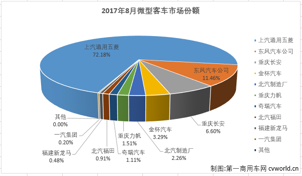 2019微型客车销量排行_1 9月份汽车销量排行榜出炉,看看你的爱车排第几