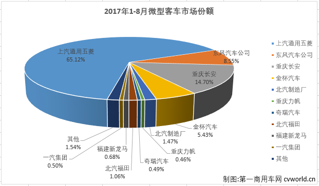 2019微型客车销量排行_1 9月份汽车销量排行榜出炉,看看你的爱车排第几