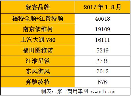 欧系轻客销量一览.jpg