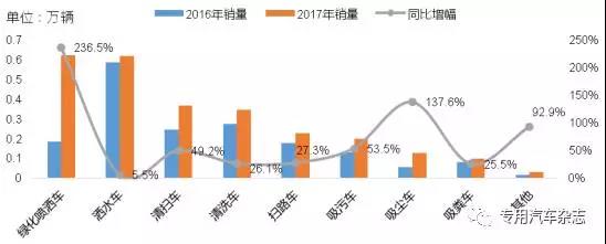 前七月我国市政环卫车市场分析及预测2.jpg