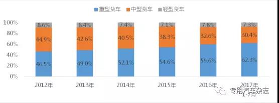 前七月我国市政环卫车市场分析及预测4.jpg