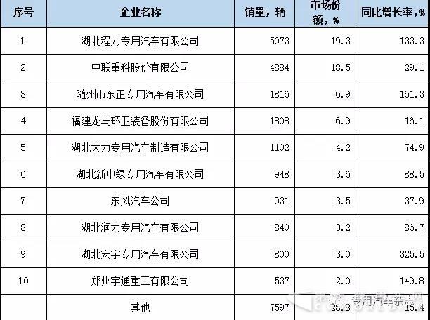 前七月我国市政环卫车市场分析及预测5.jpg