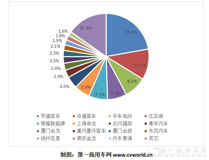 2017年1-9月纯电动客车企业市场份额.jpg