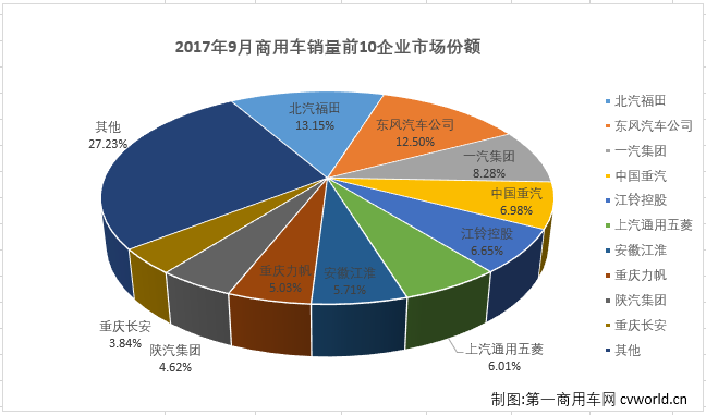 商用车市场2.png