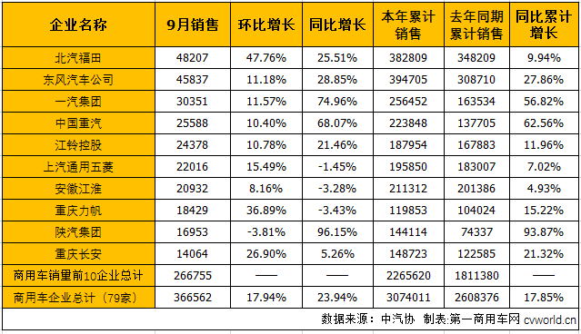 商用车市场1.png