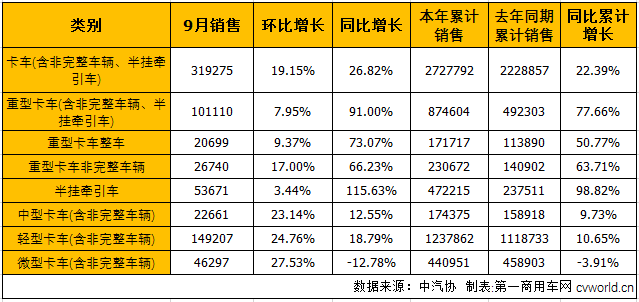 商用车市场3.png