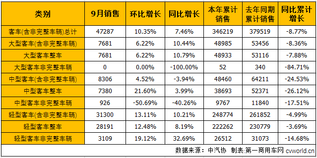 商用车市场4.png
