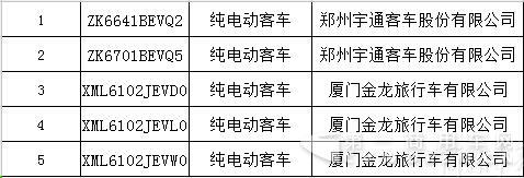 交通部公布首批营运客车安全达标车型.jpg