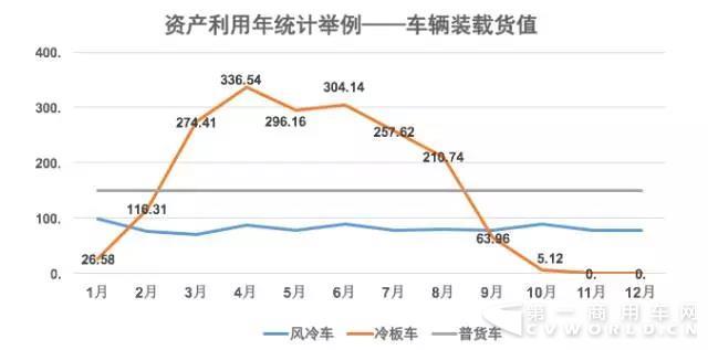 3400亿市场，仅1%生鲜电商盈利，冷链物流你怎么了？5.jpg